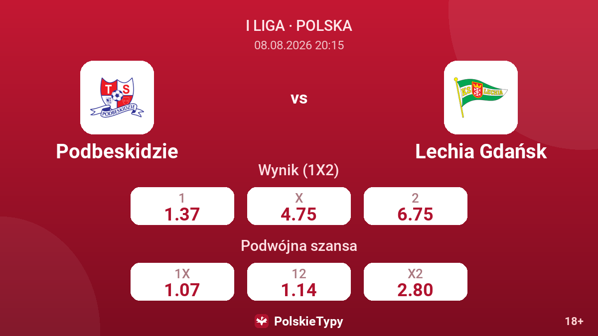 Podbeskidzie - Lechia Gdańsk — kursy