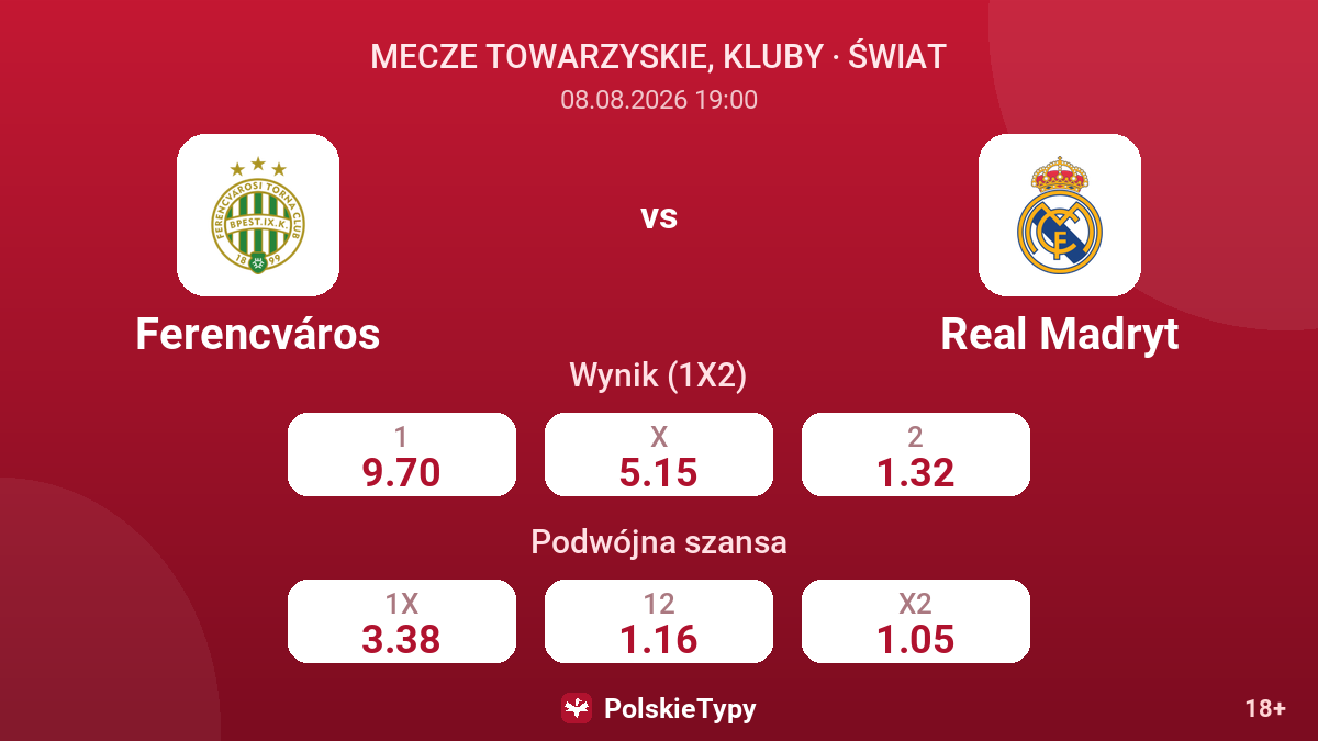Ferencváros - Real Madryt — kursy