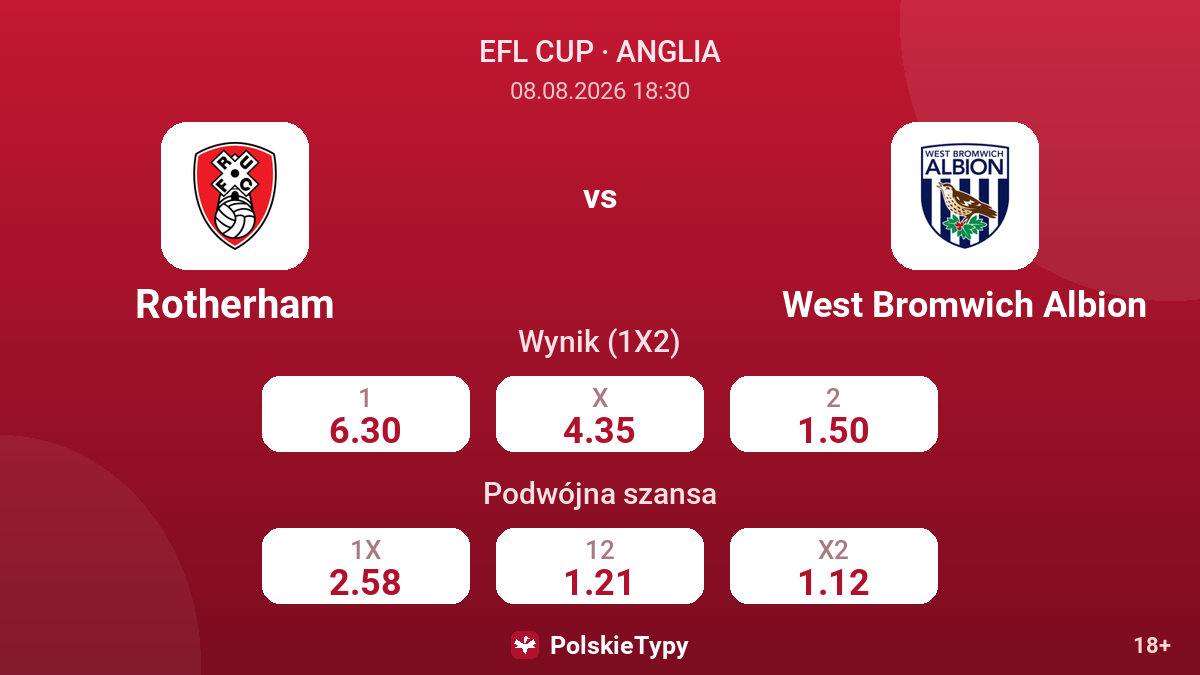 Rotherham - West Bromwich Albion — kursy