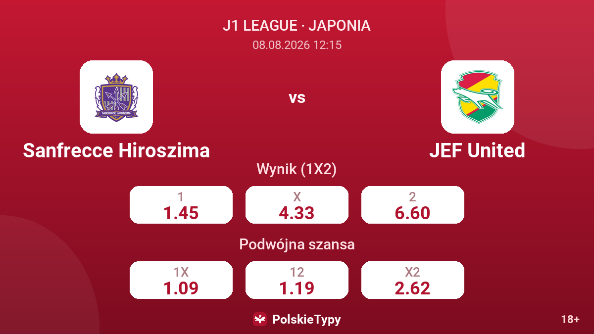 Sanfrecce Hiroszima - JEF United — kursy