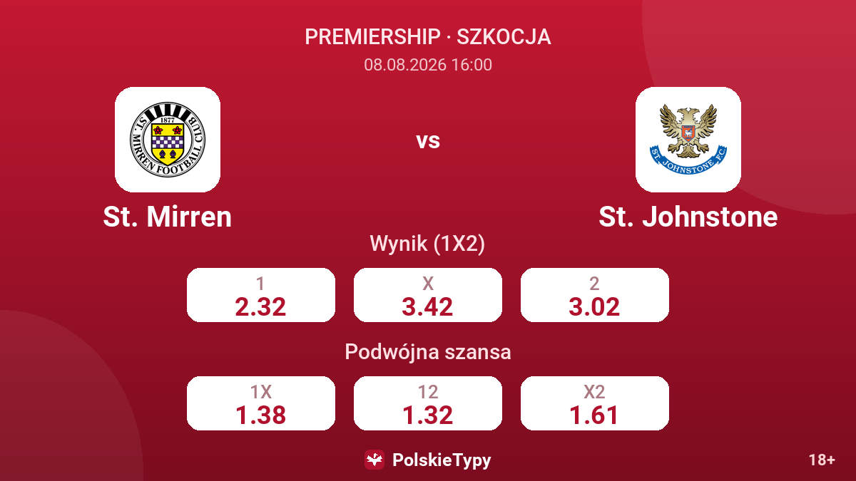 St. Mirren - St. Johnstone — kursy
