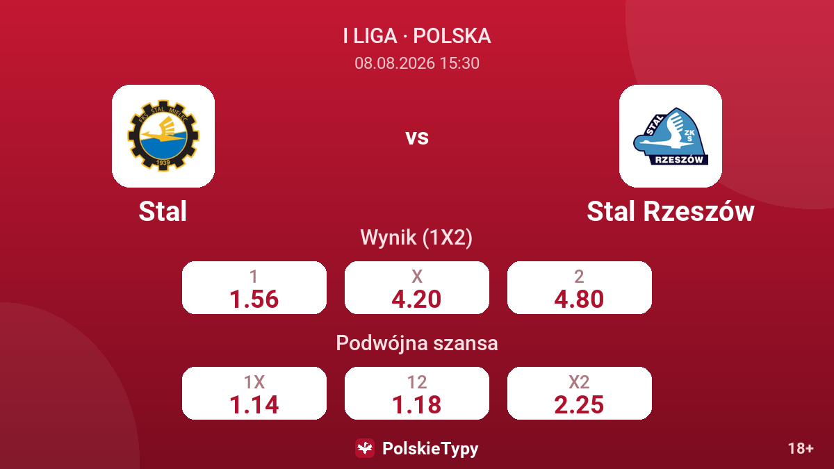 Stal - Stal Rzeszów — kursy