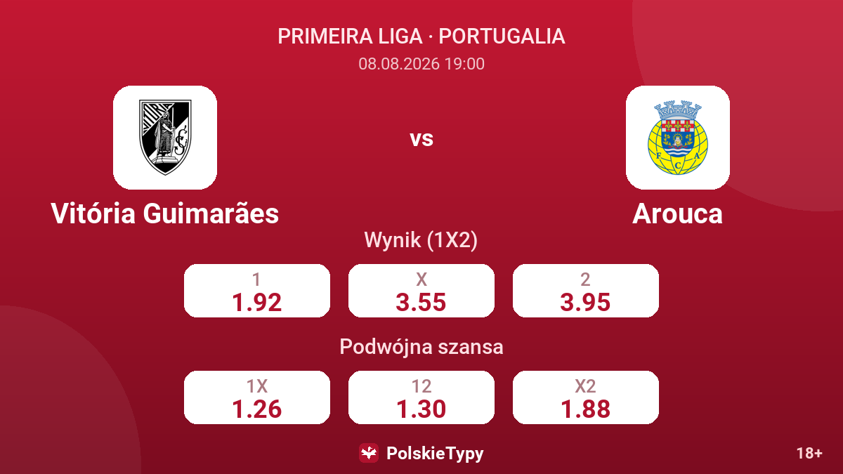 Vitória Guimarães - Arouca — kursy