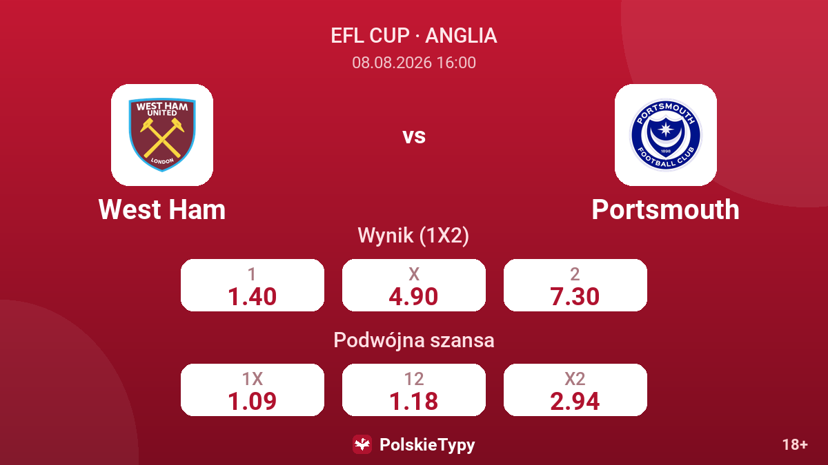 West Ham - Portsmouth — kursy