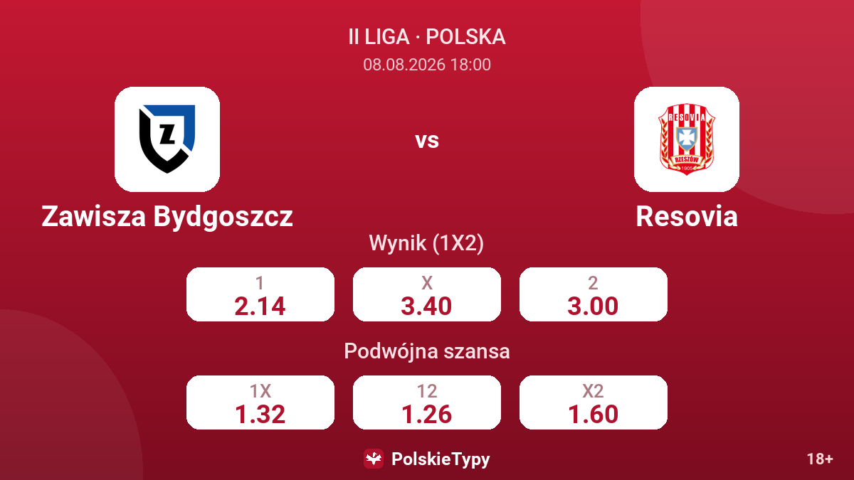 Zawisza Bydgoszcz - Resovia — kursy