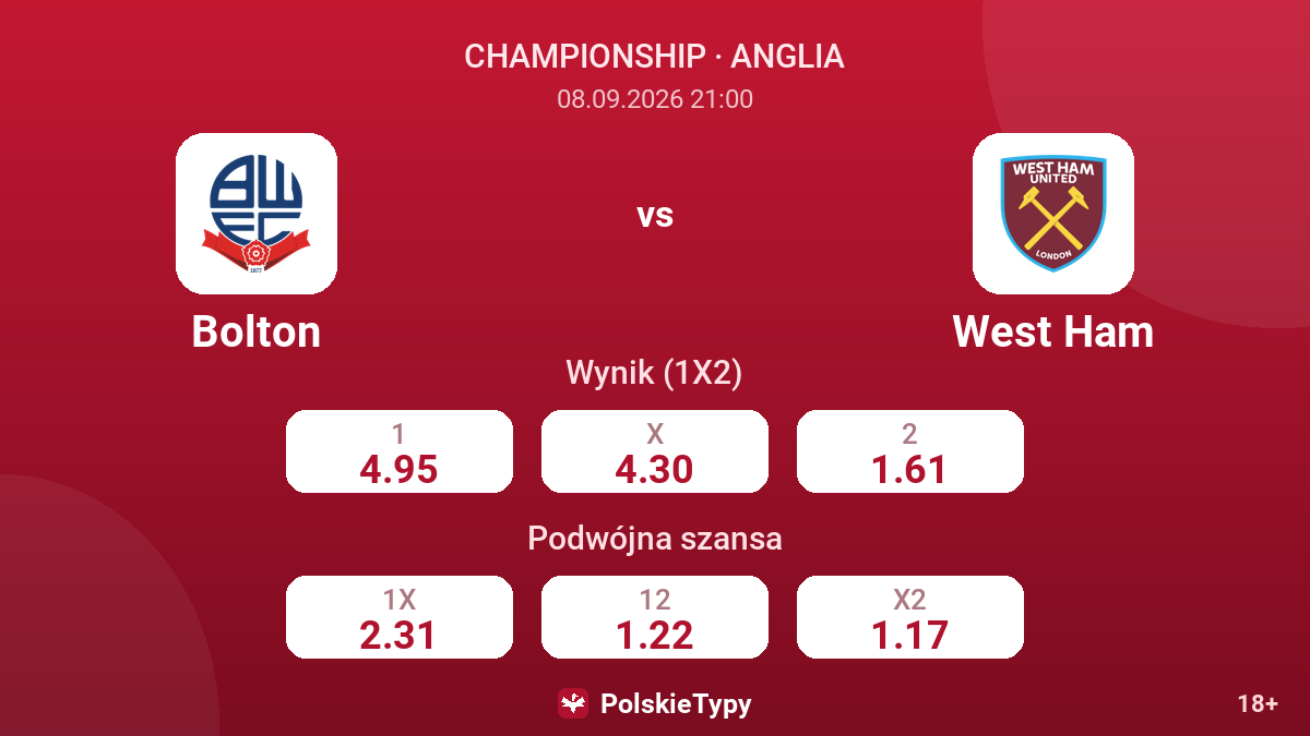 Bolton - West Ham — kursy