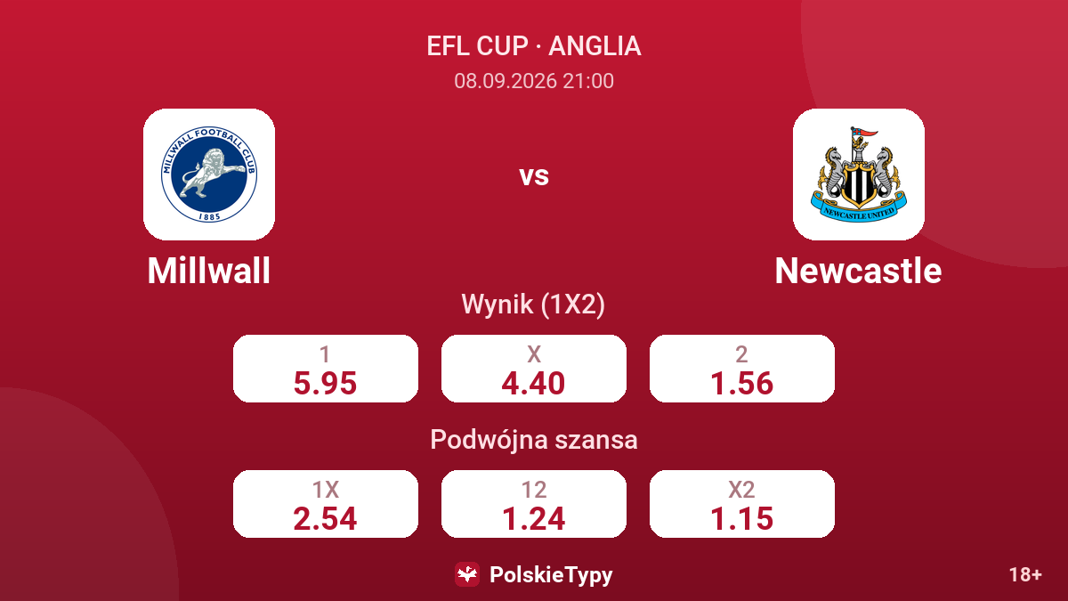 Millwall - Newcastle — kursy
