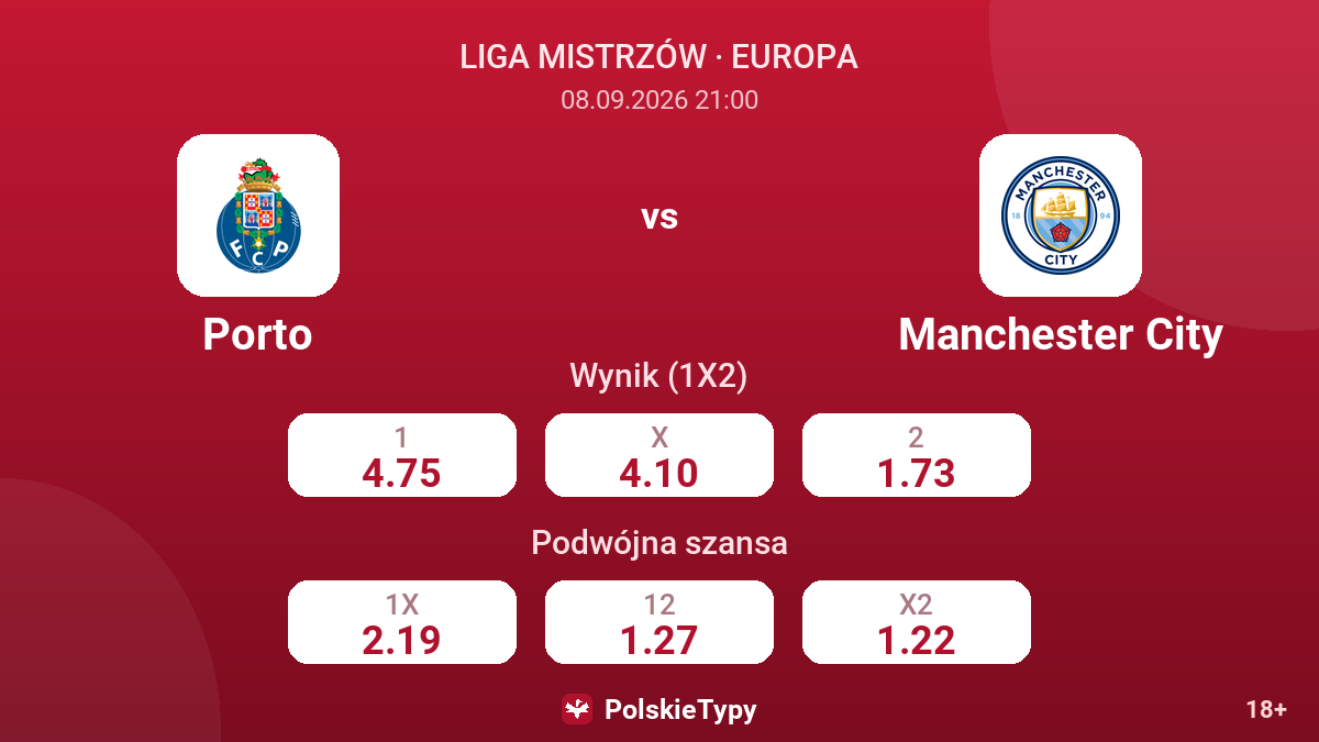 Porto - Manchester City — kursy