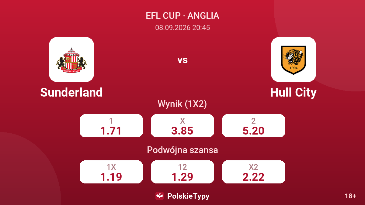 Sunderland - Hull City — kursy