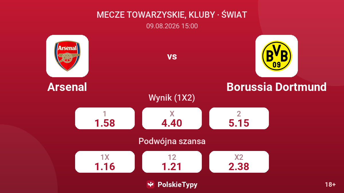 Arsenal - Borussia Dortmund — kursy