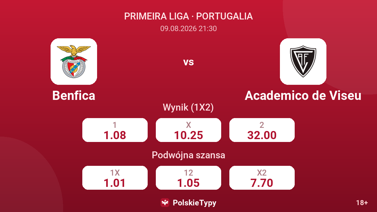 Benfica - Academico de Viseu — kursy