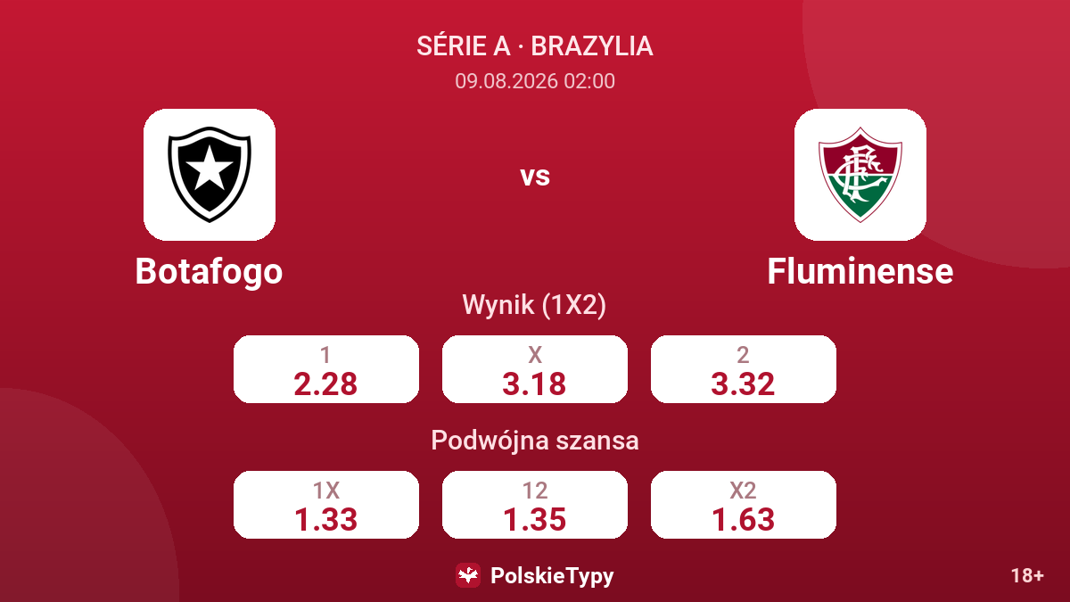 Botafogo - Fluminense — kursy