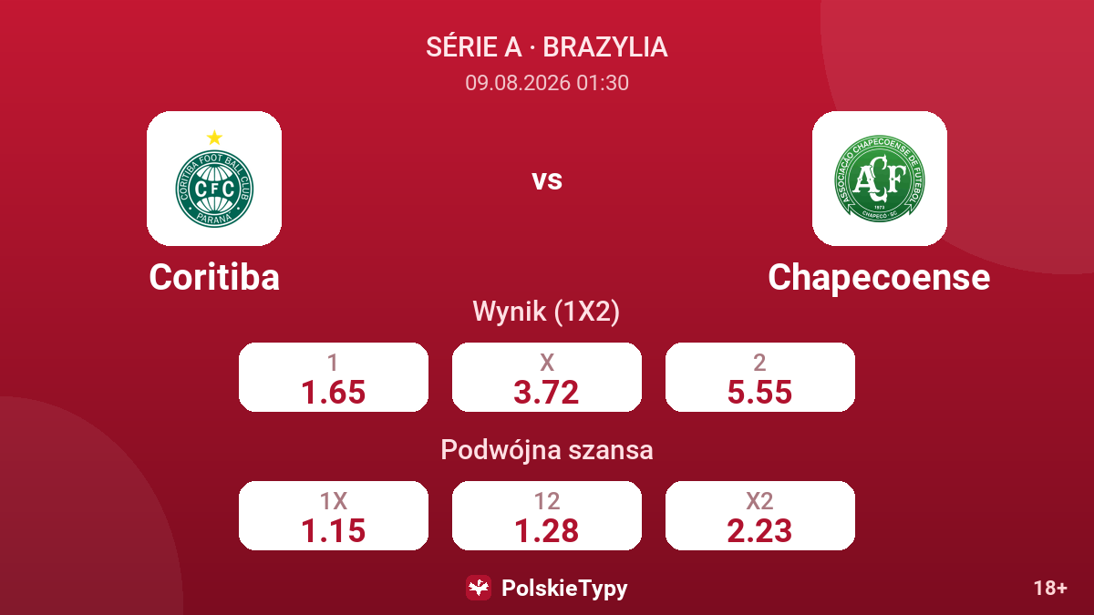 Coritiba - Chapecoense — kursy