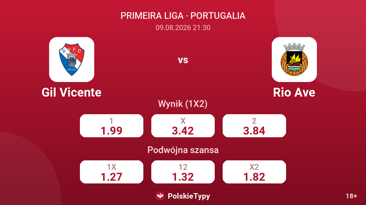 Gil Vicente - Rio Ave — kursy