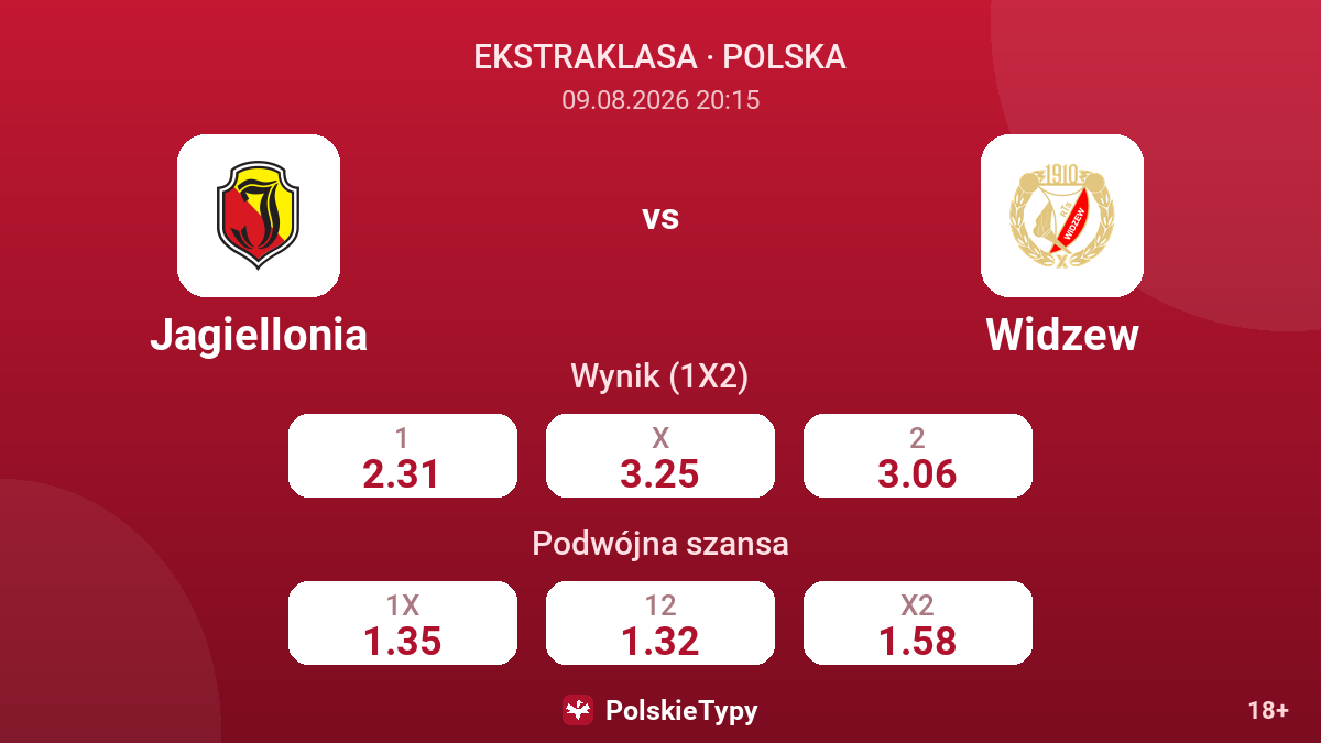 Jagiellonia - Widzew — kursy