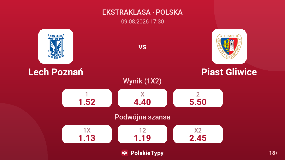 Lech Poznań - Piast Gliwice — kursy