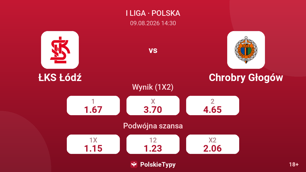 ŁKS Łódź - Chrobry Głogów — kursy
