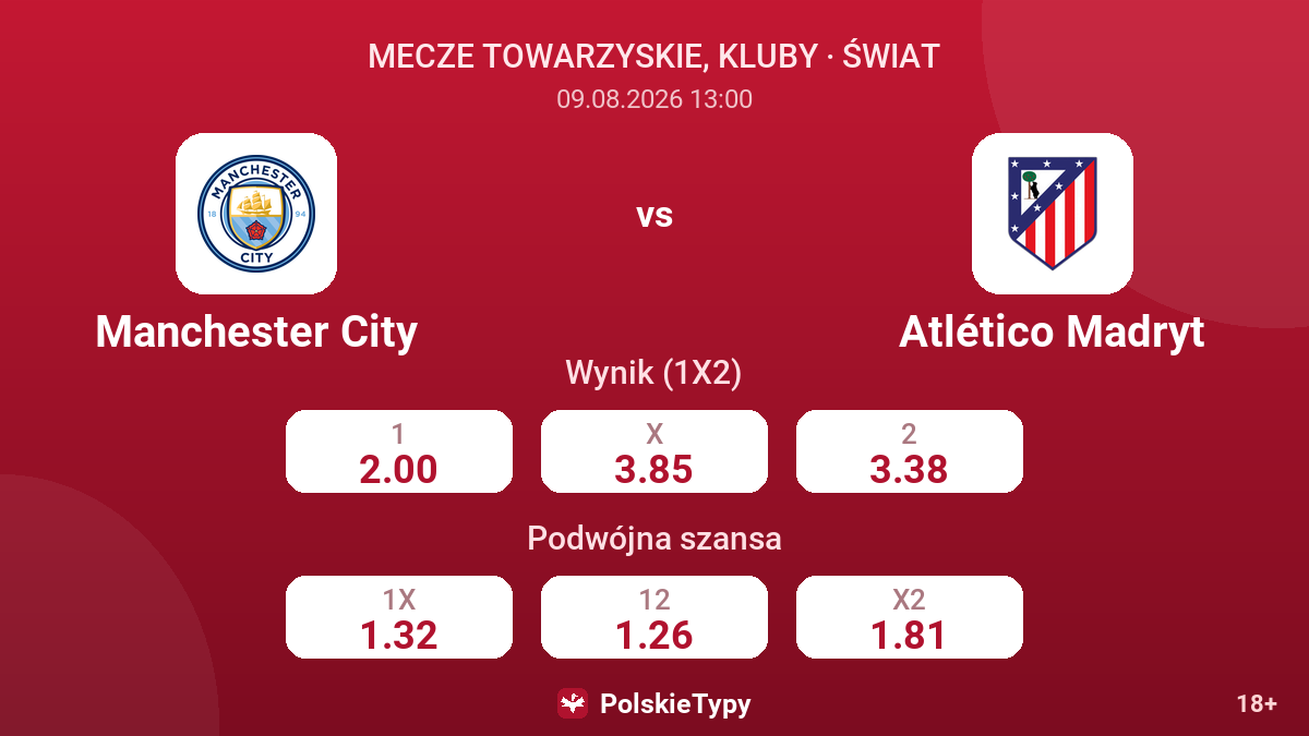 Manchester City - Atlético Madryt — kursy