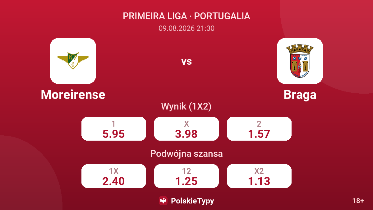 Moreirense - Braga — kursy
