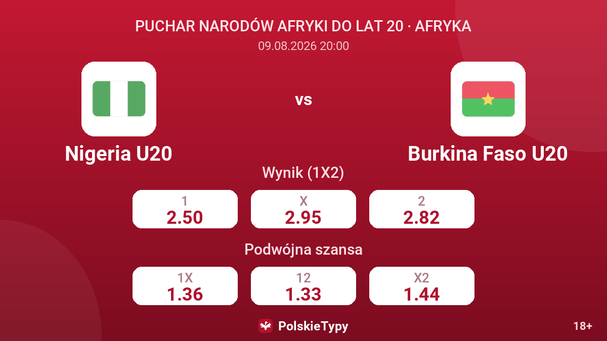 Nigeria U20 - Burkina Faso U20 — kursy