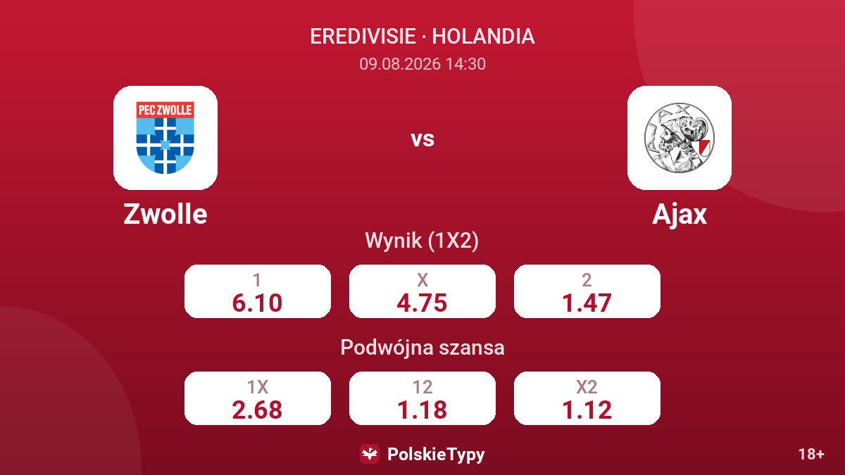 Zwolle - Ajax — kursy