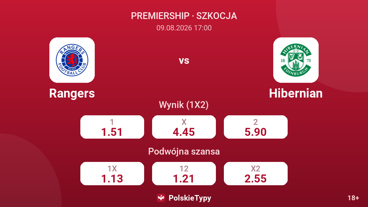 Rangers - Hibernian — kursy