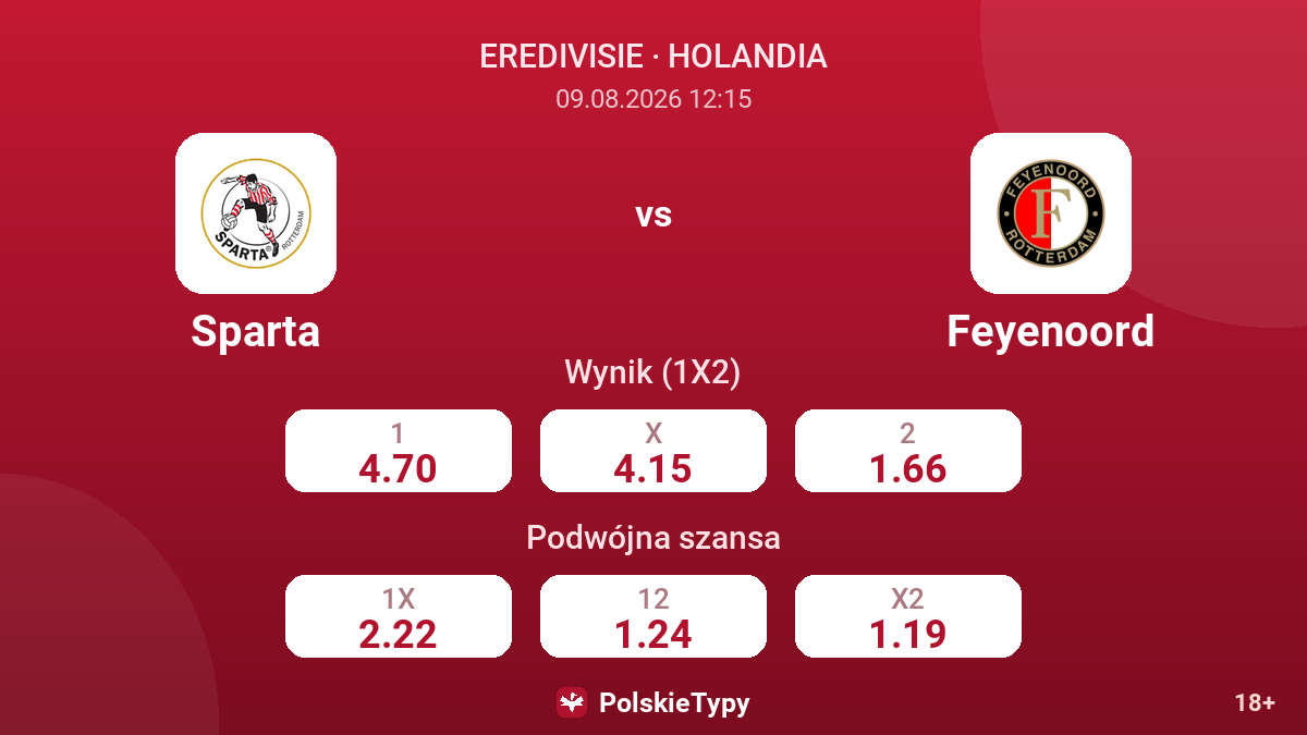 Sparta - Feyenoord — kursy
