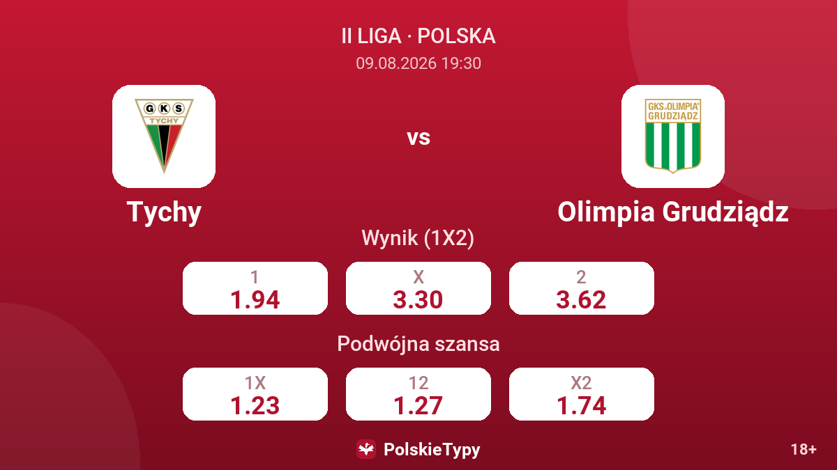Tychy - Olimpia Grudziądz — kursy