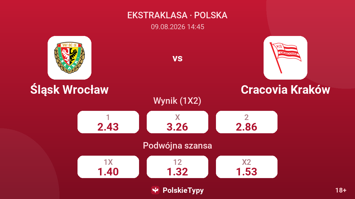 Śląsk Wrocław - Cracovia Kraków — kursy