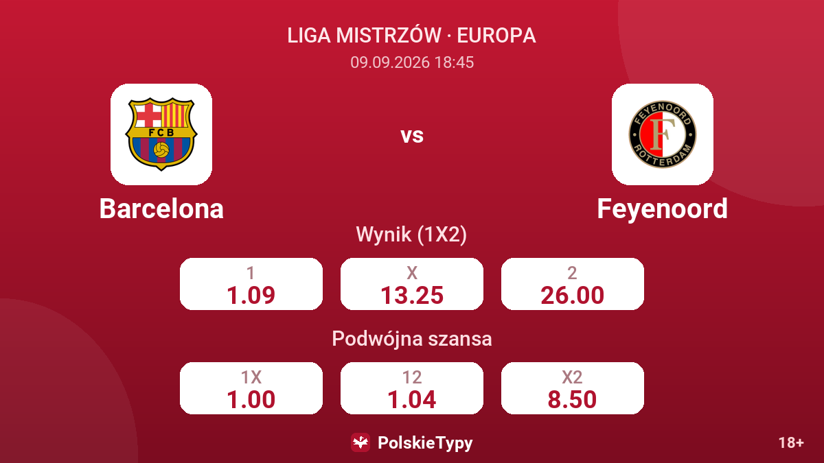 Barcelona - Feyenoord — kursy