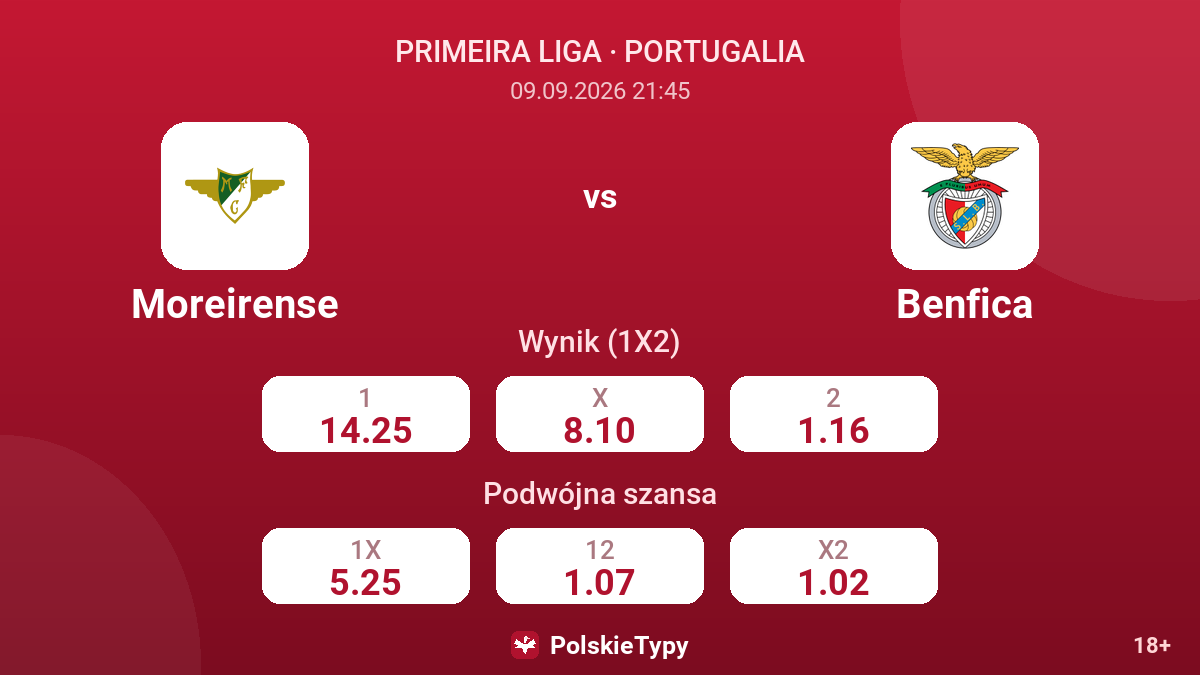 Moreirense - Benfica — kursy