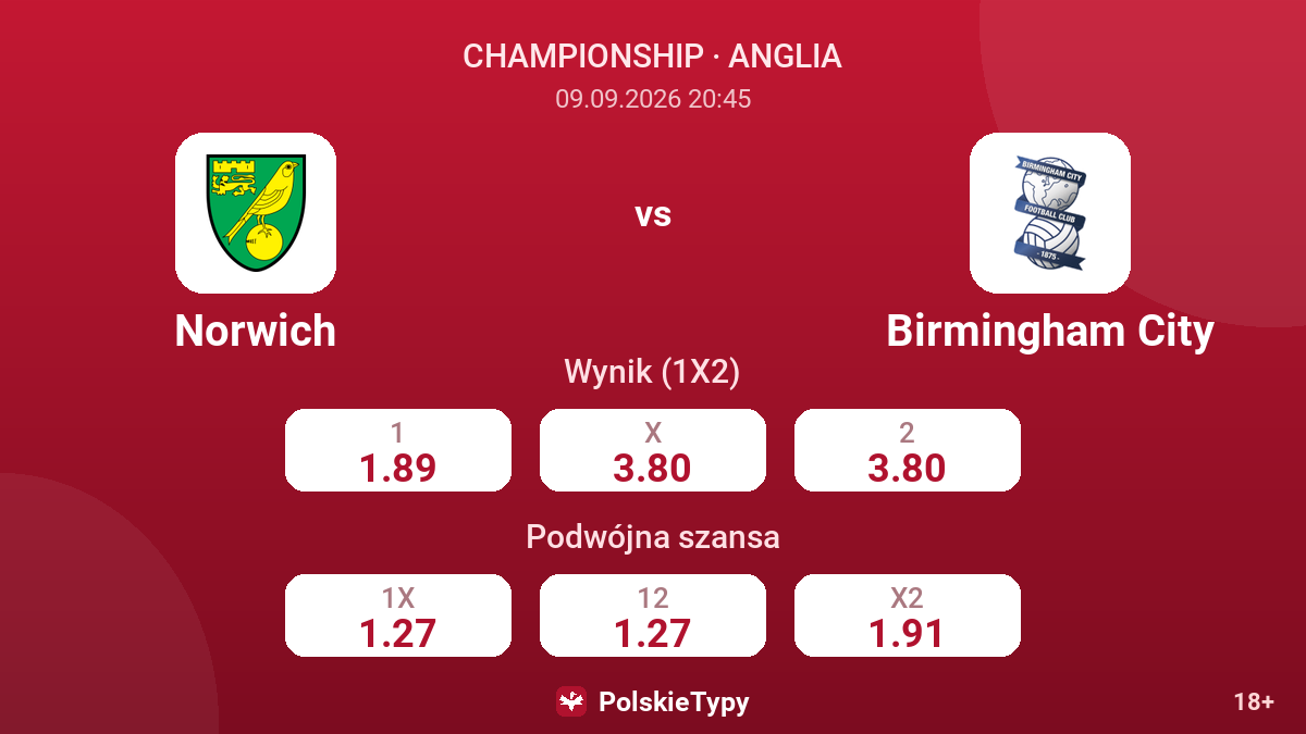 Norwich - Birmingham City — kursy