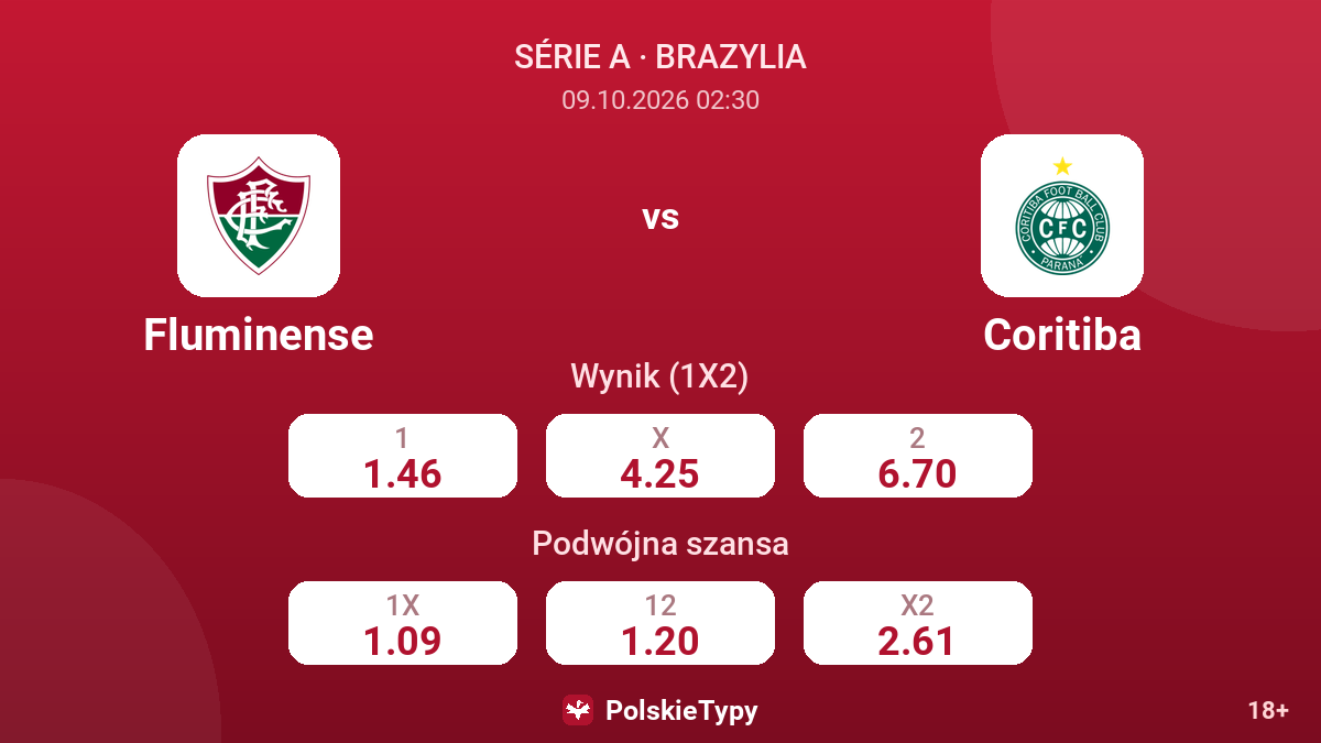 Fluminense - Coritiba — kursy
