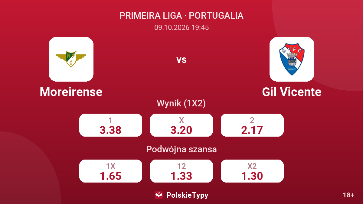 Moreirense - Gil Vicente — kursy