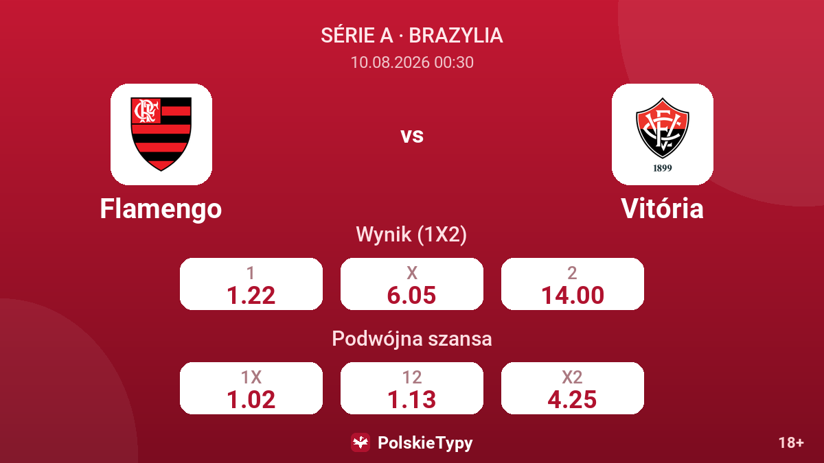 Flamengo - Vitória — kursy