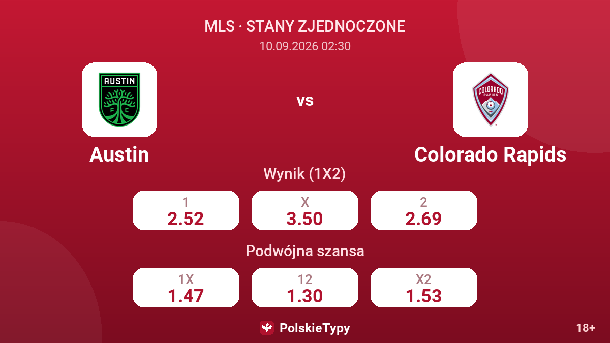 Austin - Colorado Rapids — kursy