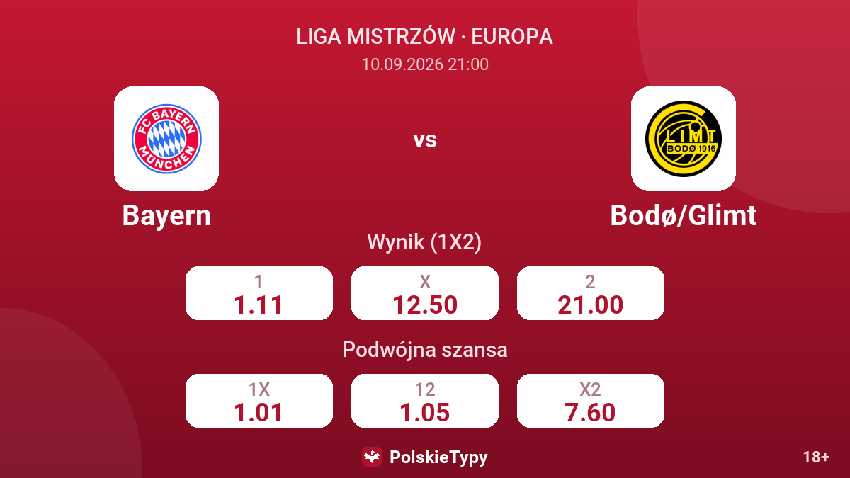 Bayern - Bodø/Glimt — kursy