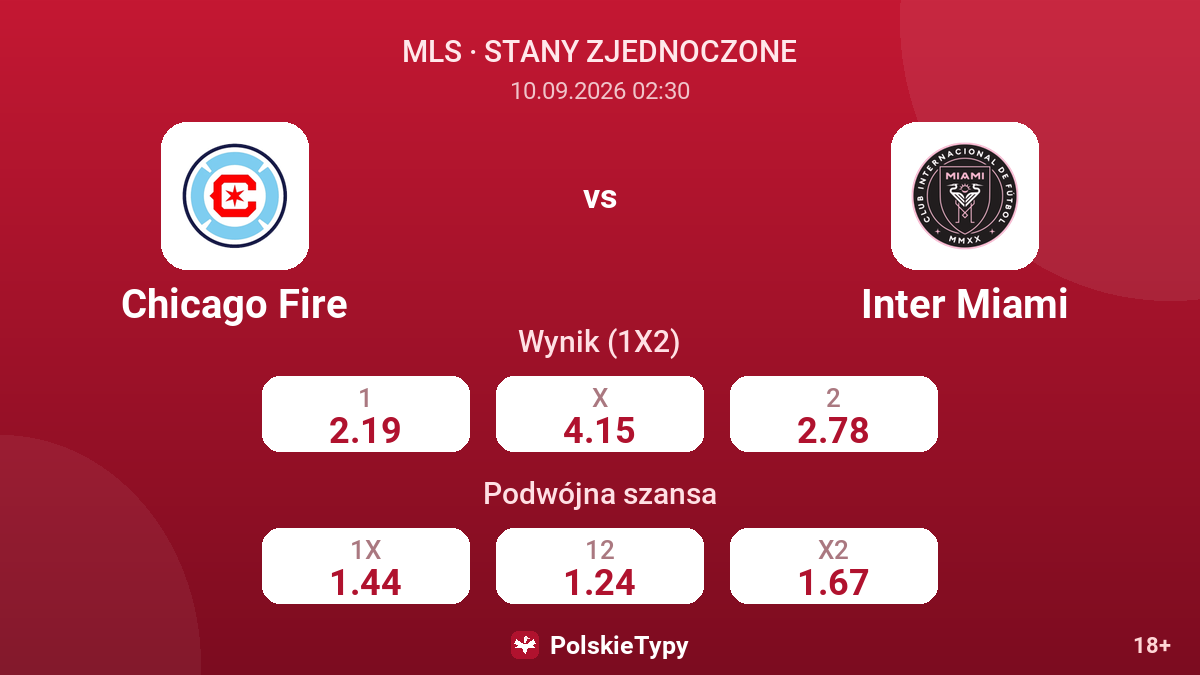 Chicago Fire - Inter Miami — kursy