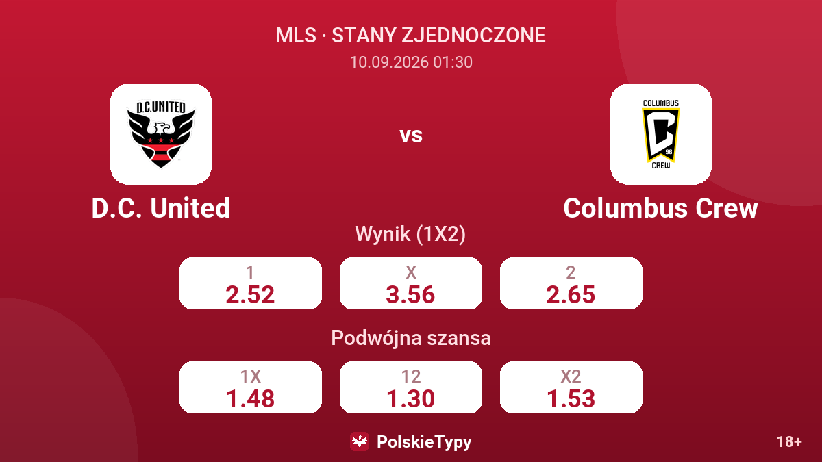 D.C. United - Columbus Crew — kursy