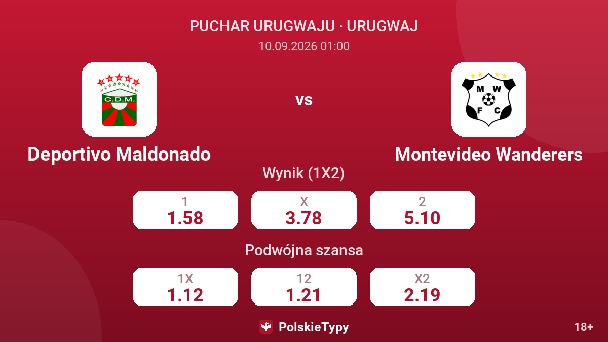 Deportivo Maldonado - Montevideo Wanderers — kursy