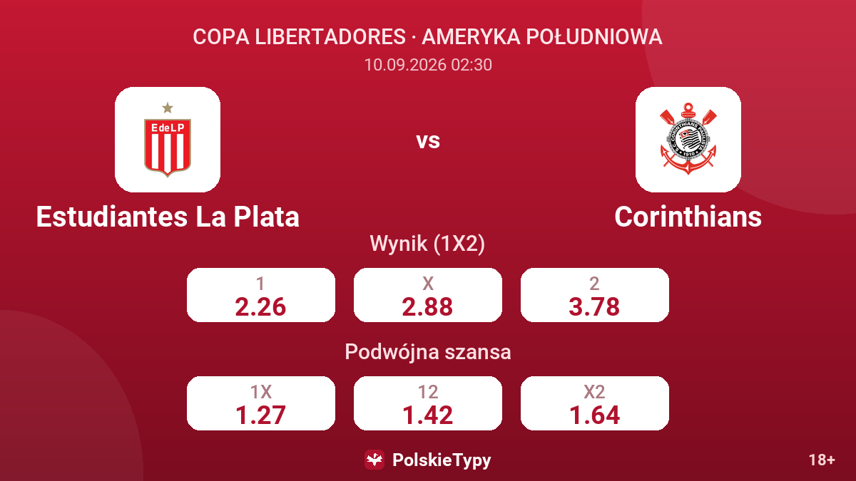 Estudiantes La Plata - Corinthians — kursy