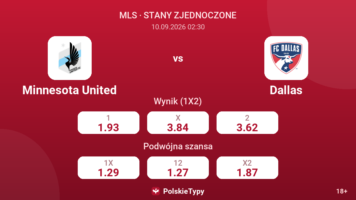 Minnesota United - Dallas — kursy