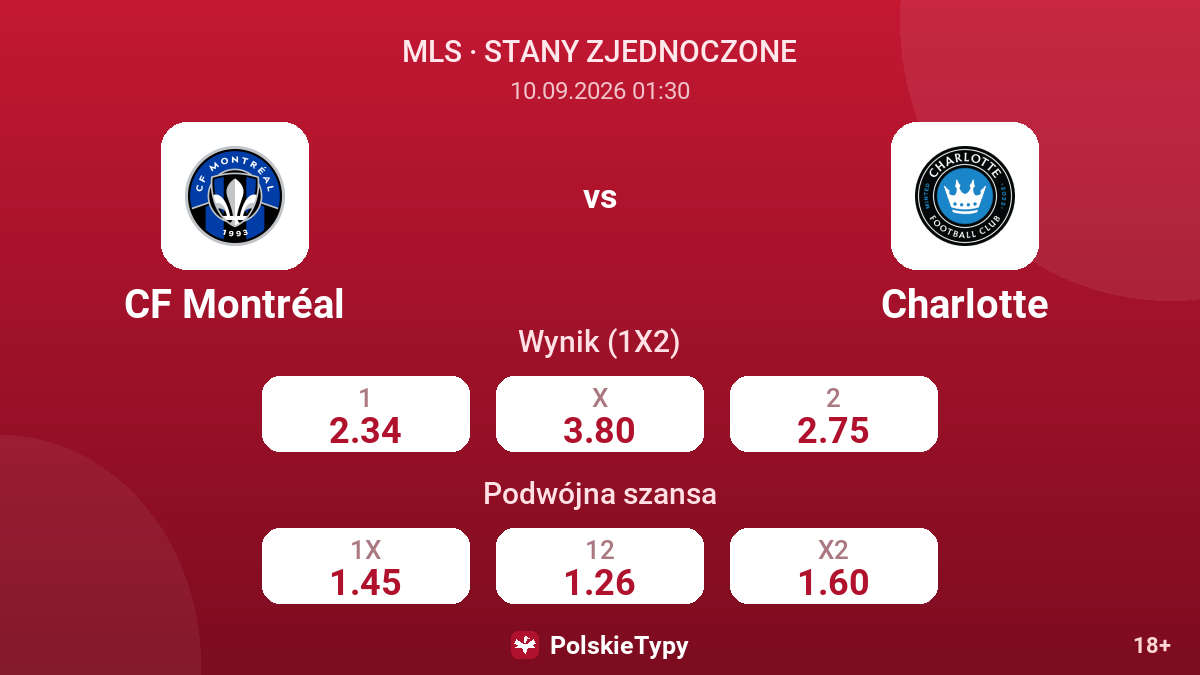 CF Montréal - Charlotte — kursy