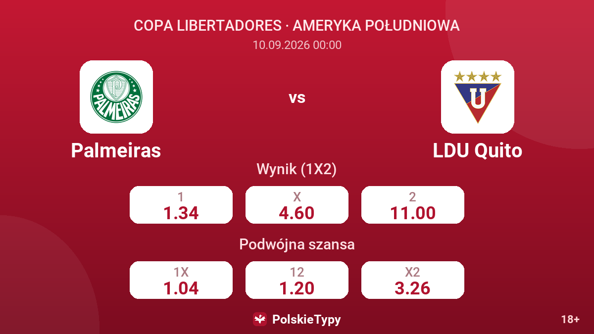 Palmeiras - LDU Quito — kursy