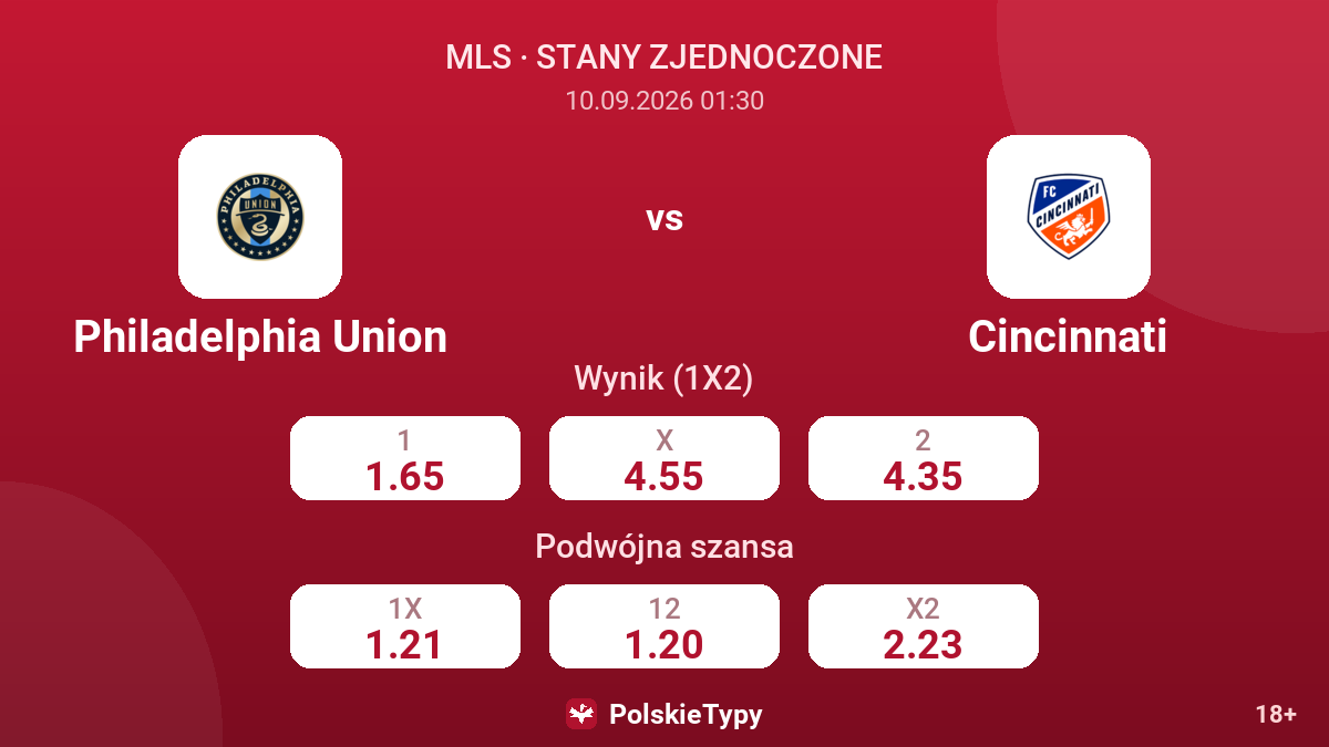 Philadelphia Union - Cincinnati — kursy