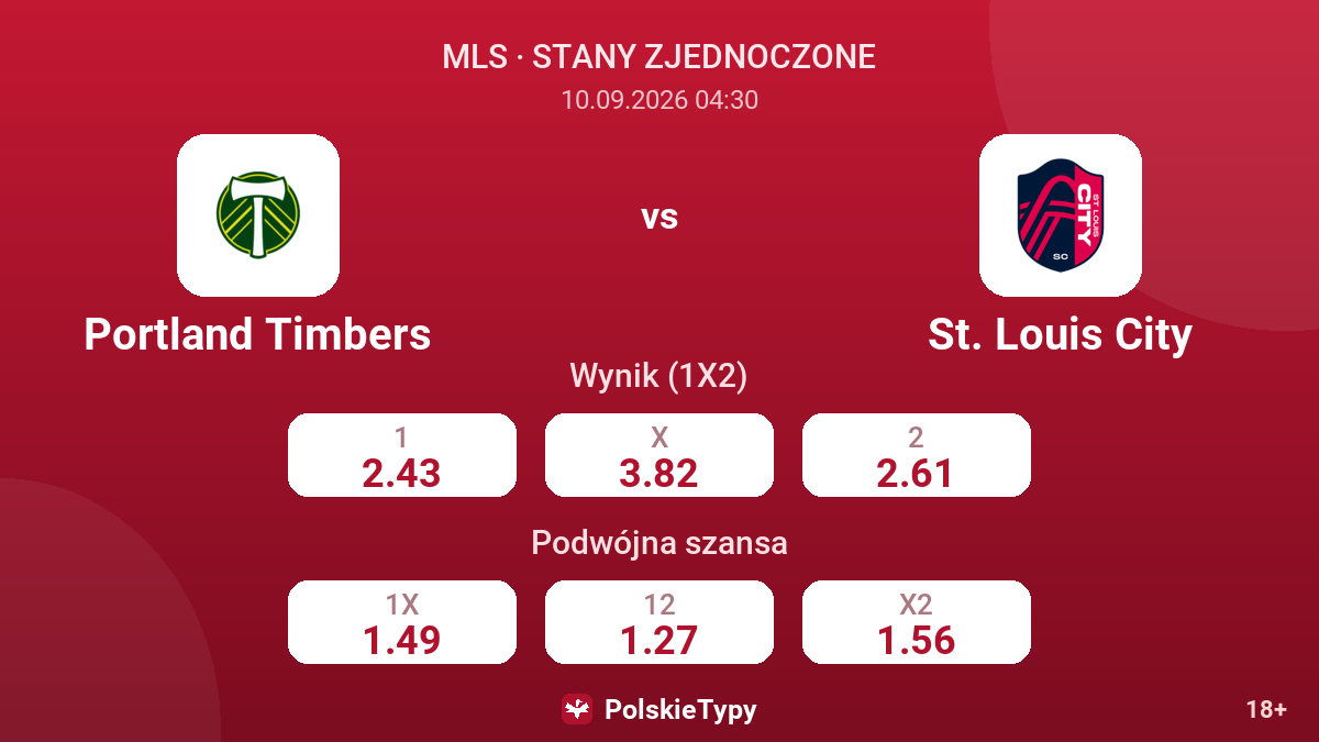 Portland Timbers - St. Louis City — kursy