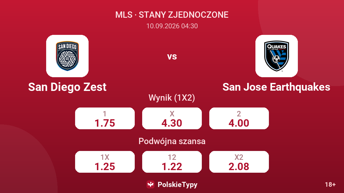 San Diego Zest - San Jose Earthquakes — kursy