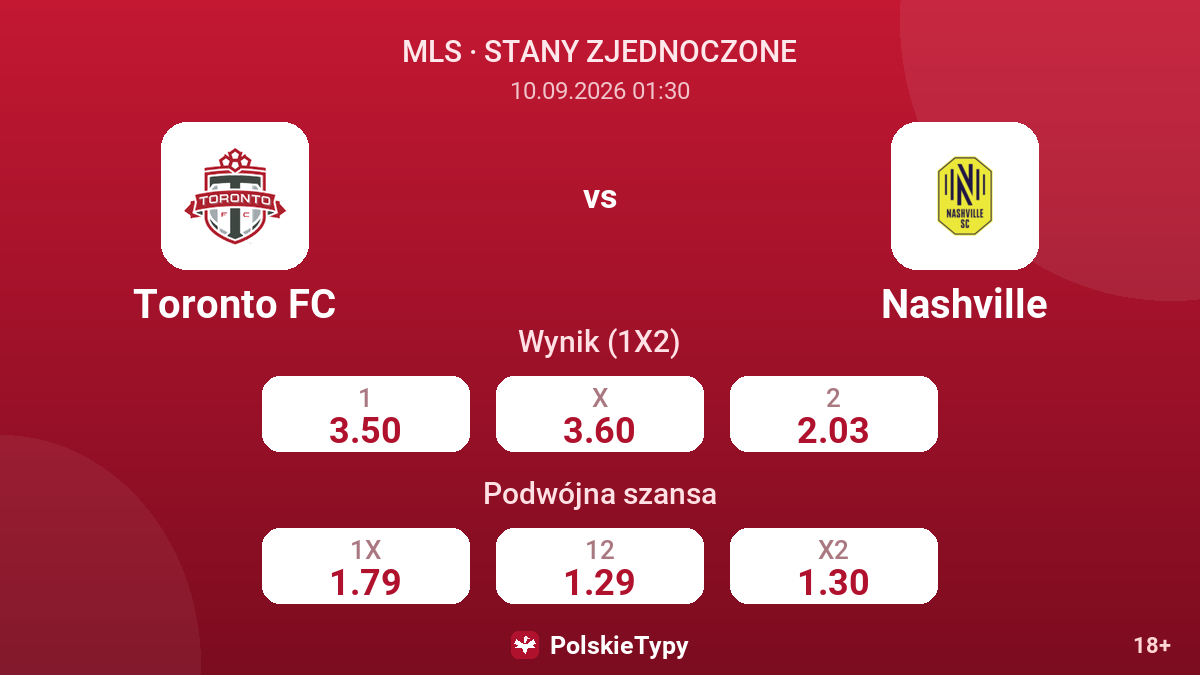 Toronto FC - Nashville — kursy