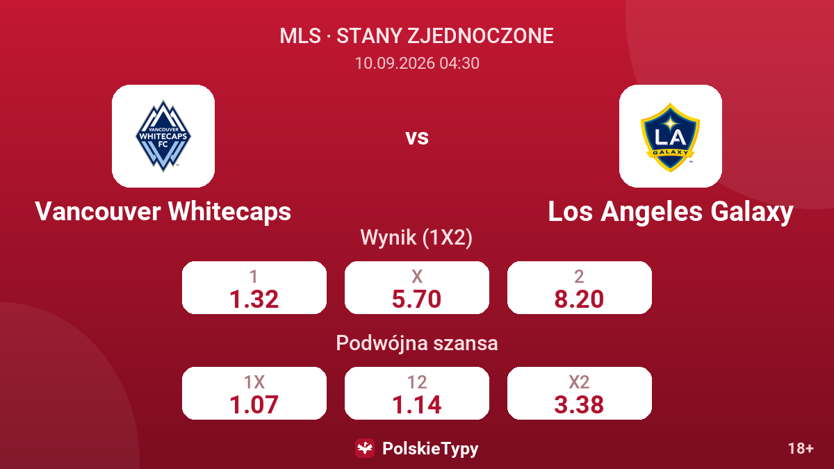 Vancouver Whitecaps - Los Angeles Galaxy — kursy