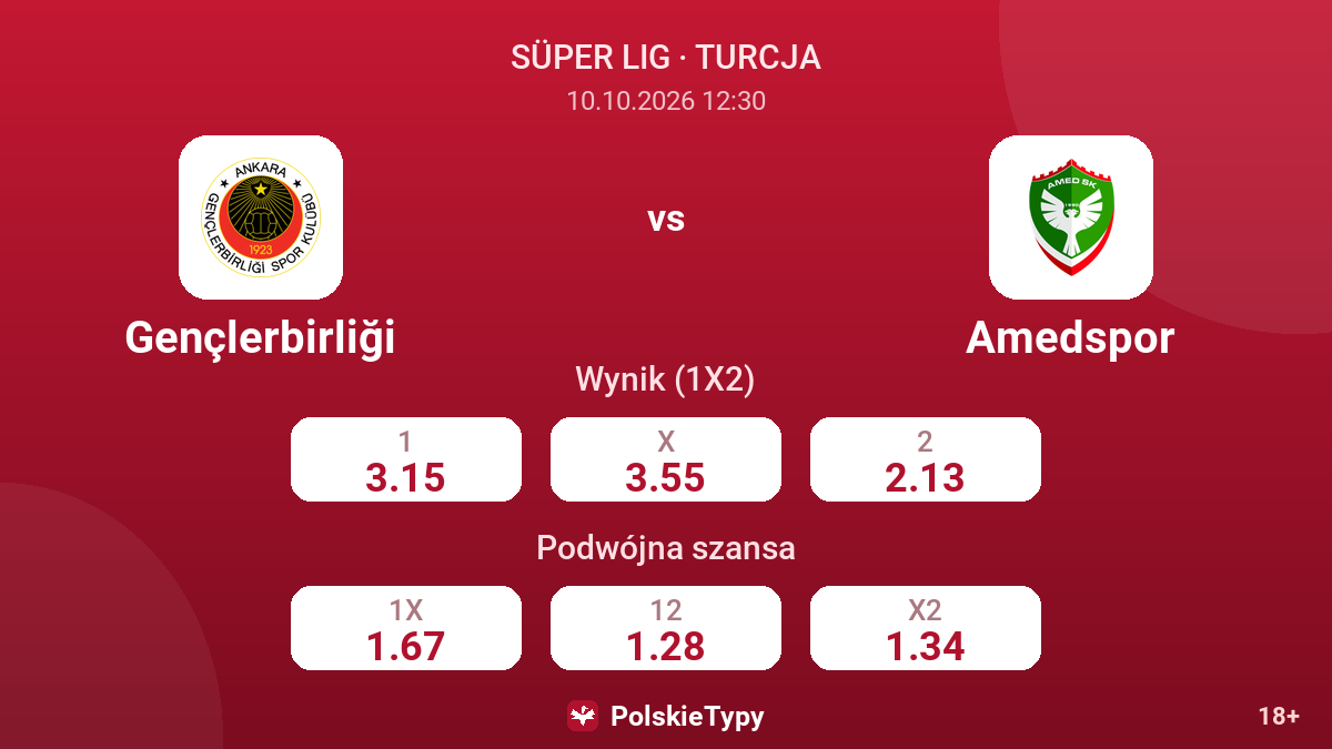 Gençlerbirliği - Amedspor — kursy